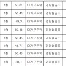 대금농원 네이버블로그