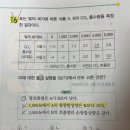 8장 광합성 단원별 개념익히기 16번 (p.217) 이미지