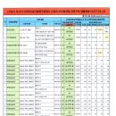 에스디이엔씨 이미지