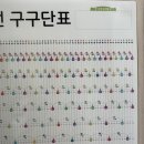 노리수학 | 초등수학 뛰어세는 수직선 구구단표로 구구단외우기 성공후기