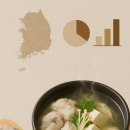 등대일식 | 🍣 아카사카일식, 온라인 병목 해소로 '점프업' 전략