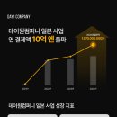 데이원