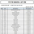 이태원1주민센터 이미지