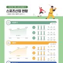 기타스포츠시설운영업 이미지