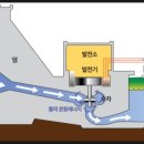 지열축산 네이버블로그