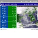 폭염기 함평군 온실 최고온도 비교18.7.24. 이미지