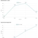 묘동유치원 네이버블로그