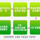 연세유앤외과의원 이미지