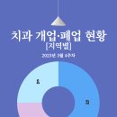 한사랑치과의원 이미지