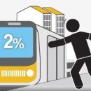 ﻿금리 2%대 ‘주담대 막차’ 규제 세지기 전에 타자…이달 18일간 3.8조 급증 이미지