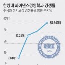 대신간판
