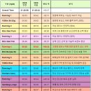 하이록스 도전기(9) - 2026 HYROX Incheon 후기 및 분석 (1)