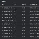옥길동 714-5 ↔ 옥길동 718-8 & 옥길동 722-1 ↔ 옥길동 719-1 | 로또 1170회 로또 번호 분석 및 예측