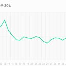8개월 아기 키우면서 집에서 월 30만원, 블린이 육아맘 블로그 애드포스트, 브랜드 커넥트 4개월 솔직 후기