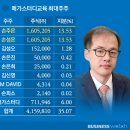 메가스터디교육(주) 이미지
