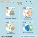 (주)댄싱앤초비엔터테인먼트 | 2024 평택세계문화주간 &#39;유엔군 문화주간&#39; 축제 운영