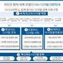 헤브론팜 | 디지털 기술로 복지·행정 혁신…디지털 경쟁력 세계 3위 도약 목표