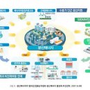 도전과 미래