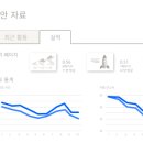 센드써비스 이미지