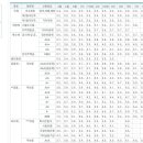 씨엔씨티