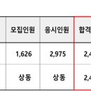 경기 초등임용 결시자 조사 이미지