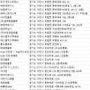 경충대로2598번길 네이버블로그
