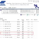 2025 Hong Kong Athletics Championships 대회2일째 경기결과 이미지