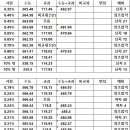 17학년도 서울교대 정시에 대한 단상 이미지