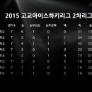 온디아이스