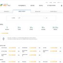 컴퓨터 영상 편집반 이미지