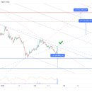 리퍼리움(RFR) 코인 차트 분석 이미지