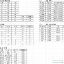 예듀링