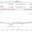 삼일모터스 이미지