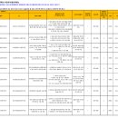 생각연구원(주) | 2026 한국전자통신연구원(ETRI) 동계 인턴 연구연수생 합격 후기 / 자기소개서