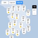 넷마블넥서스(주) | 2025.09.18 아침 시황