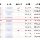 과거 모의 투자대회 나온 ‘중앙대학교 김남국’, 7주간 수익률 295% 이미지