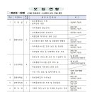 2025년 하반기 공공근로사업 참여자 모집 공고 이미지