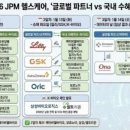 (주)P&K헬스케어 | 펩트론 &amp;한미약품 주가 전망: K-비만약의 기회(비만약 기술수출)[2026 jpm 헬스케어 2탄]