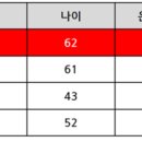 커브스오금클럽 이미지