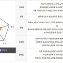 타임투잉글리쉬학원 | 비즈니스 영어가 급하다면? 영등포 영어회화 투멘토에서 1:1로 뿌신 후기