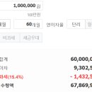 대포새마을금고 이미지