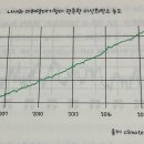 금성서적 네이버블로그