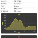 우명2경로당 이미지