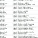 황사철치과의원 이미지