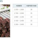 송죽산업 이미지