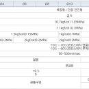 배선정공 네이버블로그