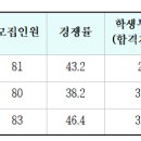 가천대 간호학과 3개학년도 입결(교과, 종합, 논술, 정시) 이미지