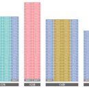 힐스테이트평택 1차아파트 이미지
