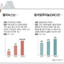 주식회사 유엔에이엔지니어링 | 라제건 회장 이야기 by 동아알루미늄