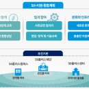 서울플러스약국 이미지